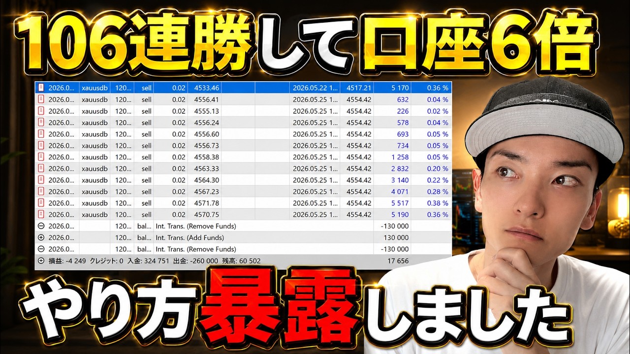 包み足のスキャルピング手法|ポツンとした高値・安値と00分の法則